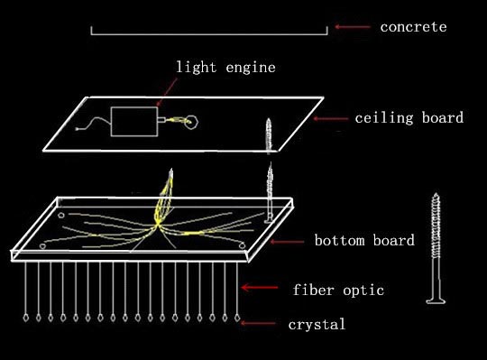 DMX512 fiber optic lighting